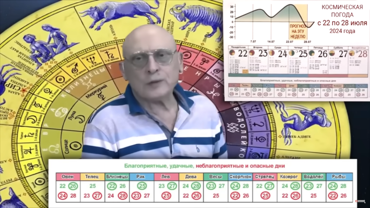 FORECAST ON SEPTEMBER 2019 by Alexander Zaraev! http://vk.com/video-53228365_456