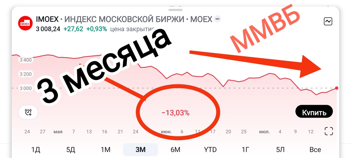 Взято из личного кабинета с целью иллюстрации