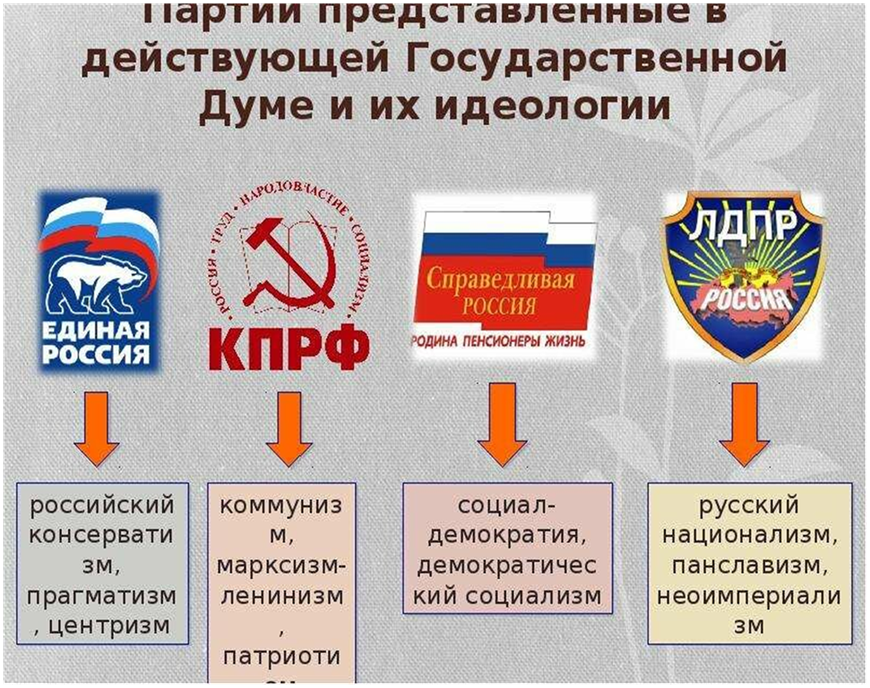 Политическая доктрина партии
