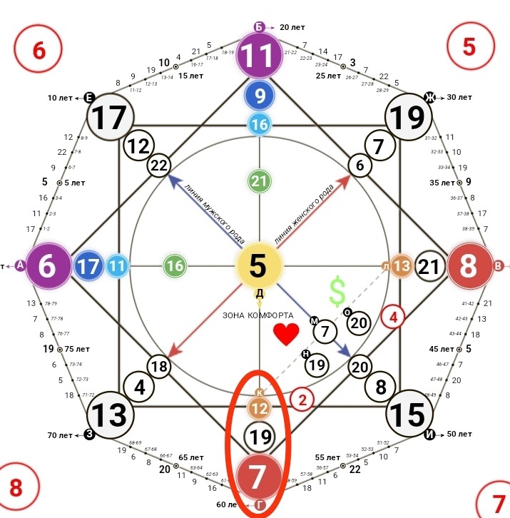 Программа Воин. 