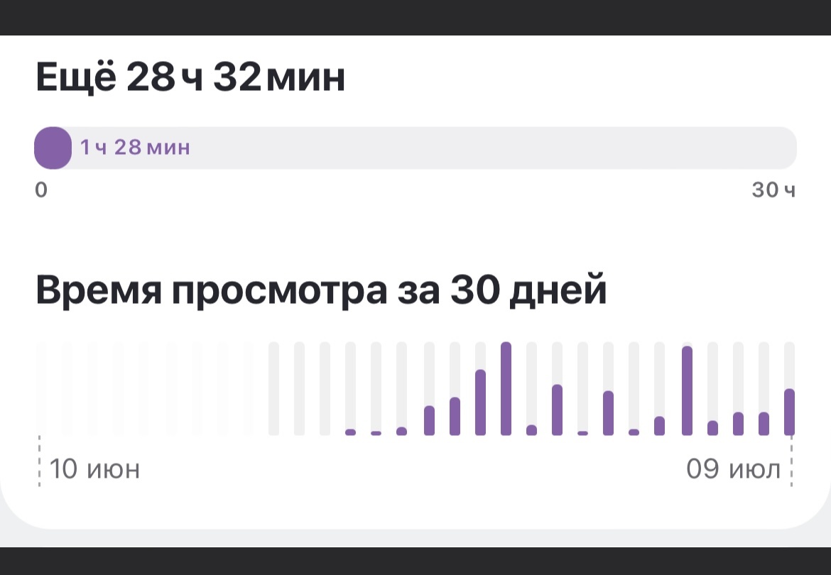 Напомню,до этого я публиковала практически только статьи,и набрала 1:28 за три недели на Дзене