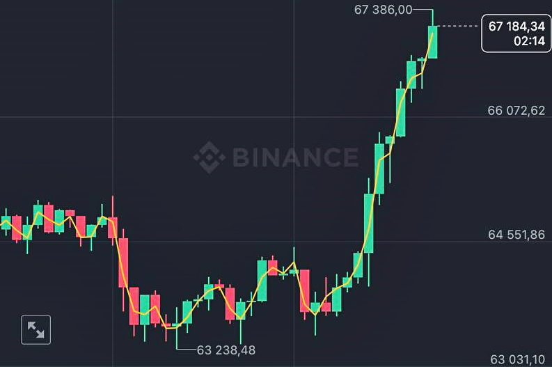 рост битка 19 июля