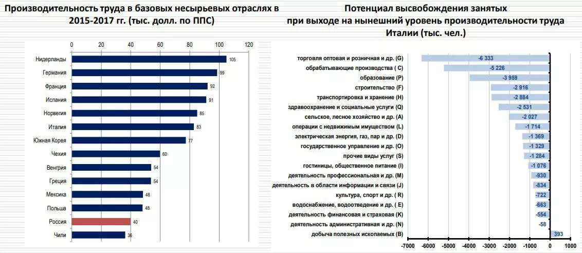 скриншот из доклада Белоусова