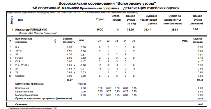 Протокол ПП, скрин.