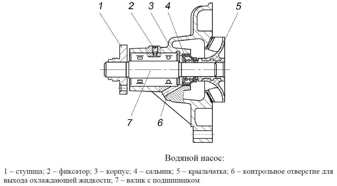 Водяной насос