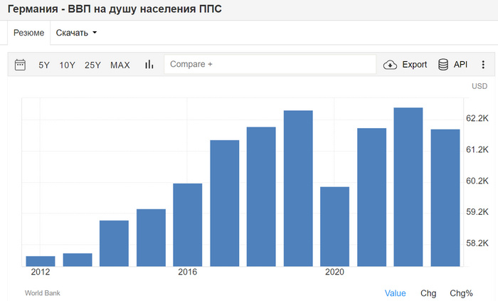 Ввп на душу населения беларусь 2023