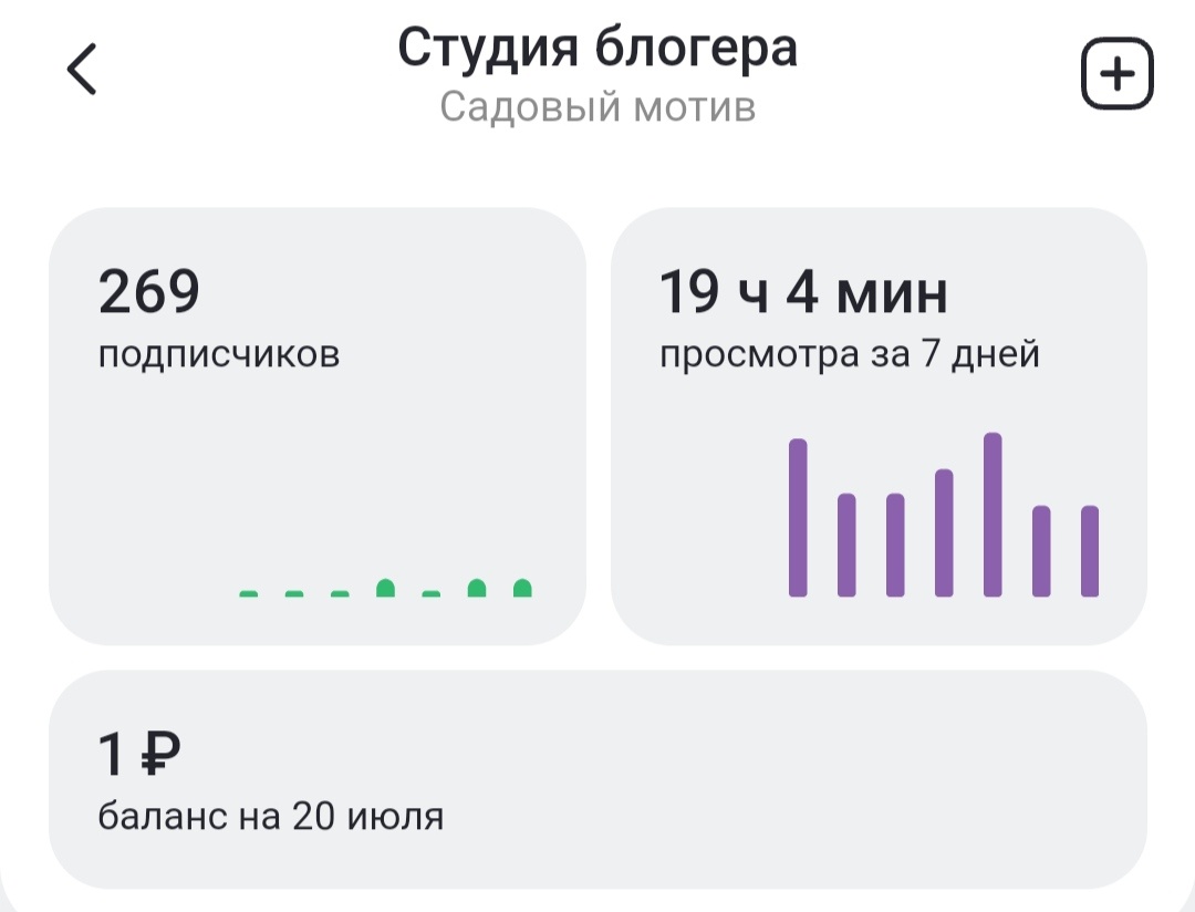 На сегодняшний день