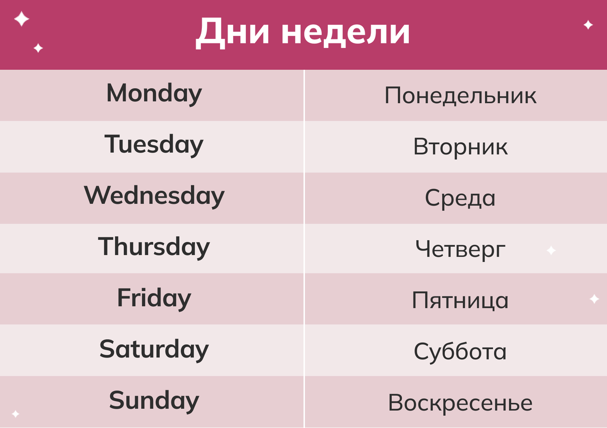 Дни недели на английском языке
