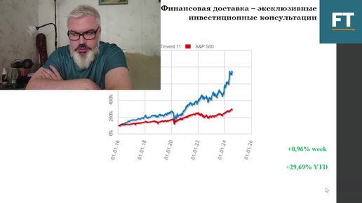 Анализ нефти, Биткойна, золота и американского рынка с прогнозом на 22-26 июля 2024