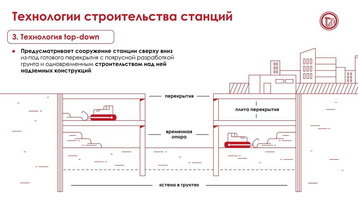 🌉 Соединяя миры: как новые станции и линии метро интегрируют разные районы  в единый организм города | Развитие Метрополитена в Москве | Дзен