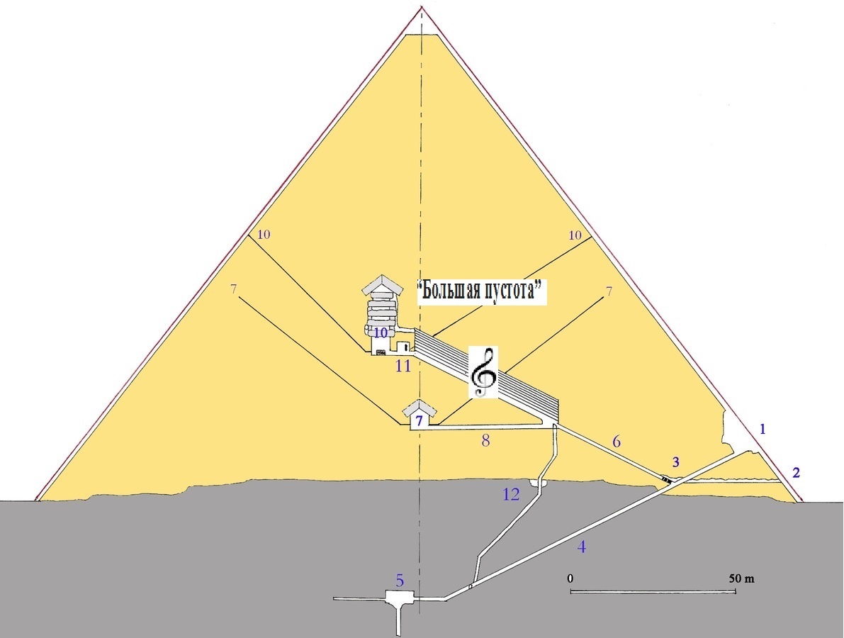                        Великая пирамида на плато Гиза со "Звонницей" в Большой галерее