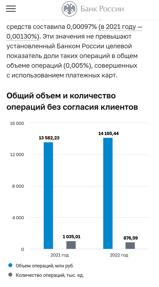 Статистика Банка России 