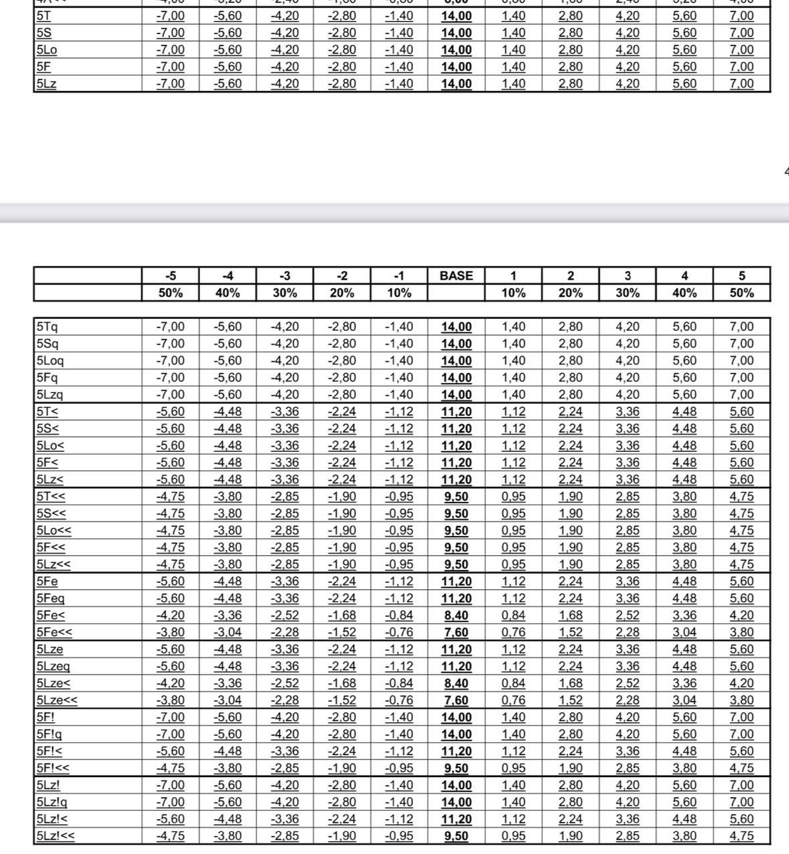 Шкала оценивания пятерных прыжков. Источник: ISU