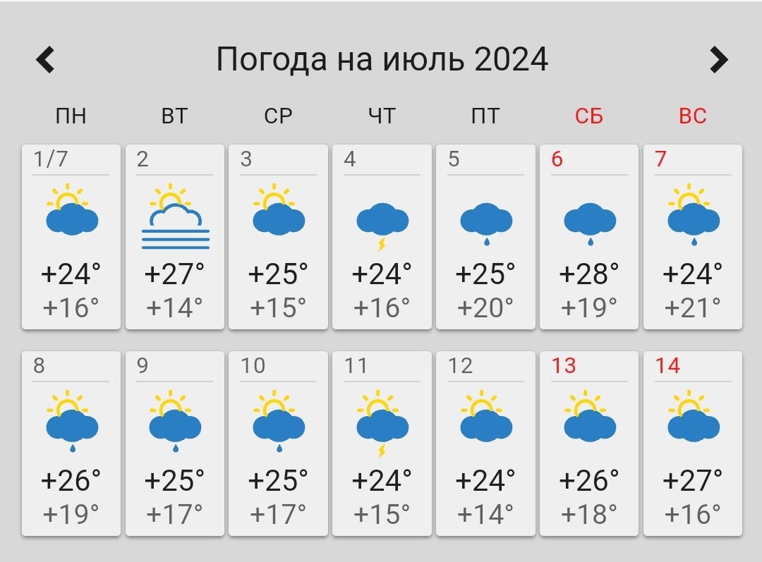 Как вам сводка за июль?