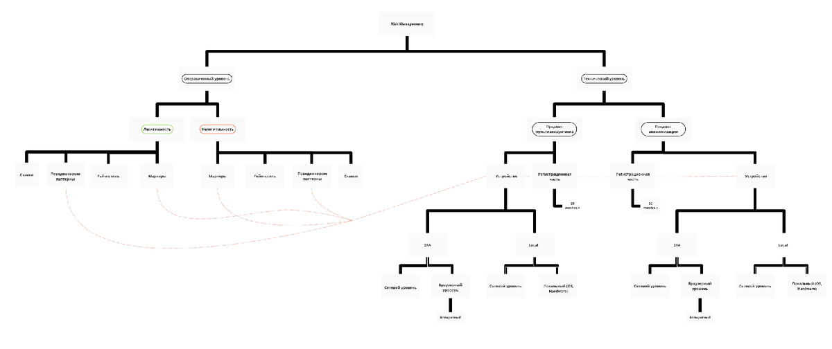 Блок-схема АФ-системы. Плюс-минус они устроены одинаково, отличаются лишь наличием тех или иных элементов.