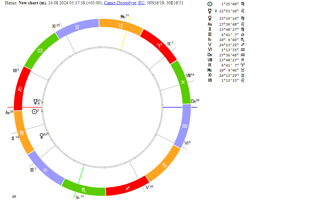 Рис.2. Утренний Меркурий уже надо горизонтом, он виден. А Солнце еще не взошло