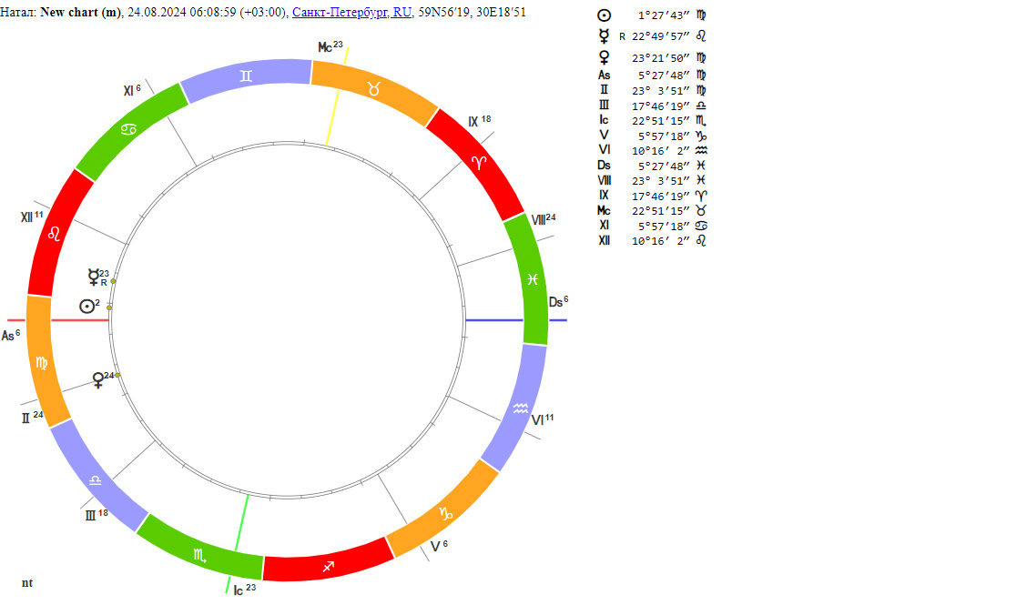Рис.3. Солнце взошло после Меркурия