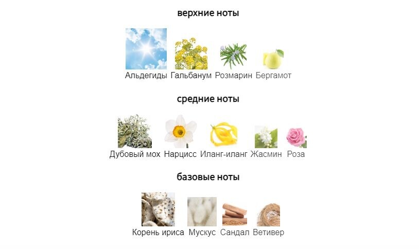 fragrantica.ru