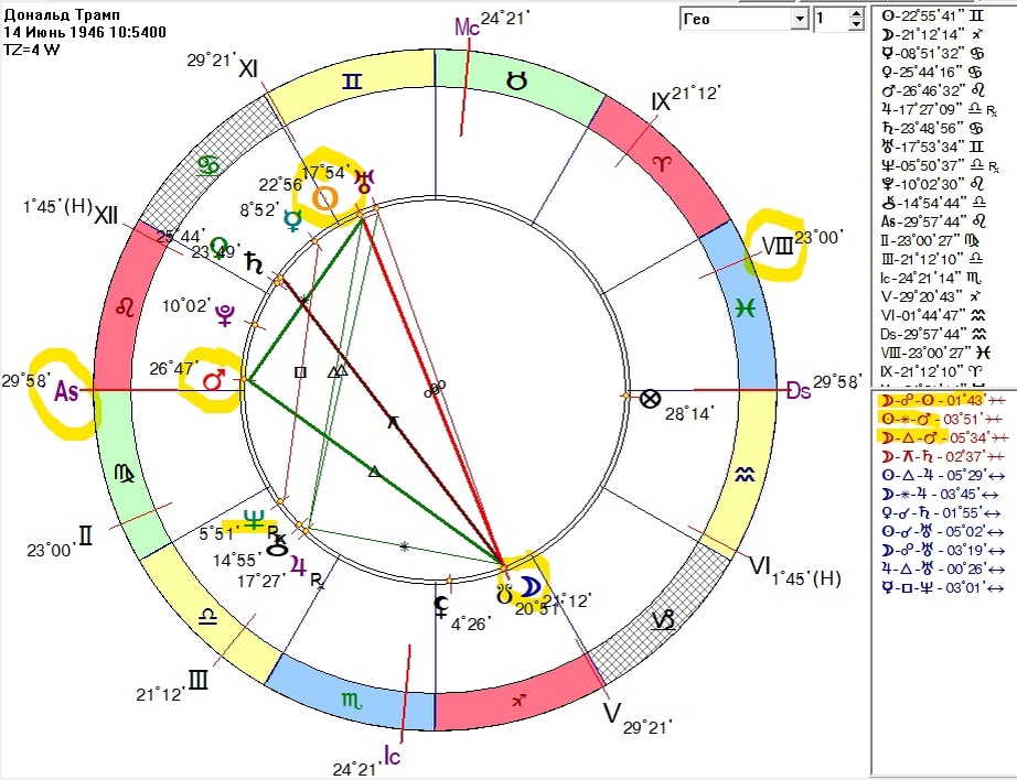 Натальная карта Трампа