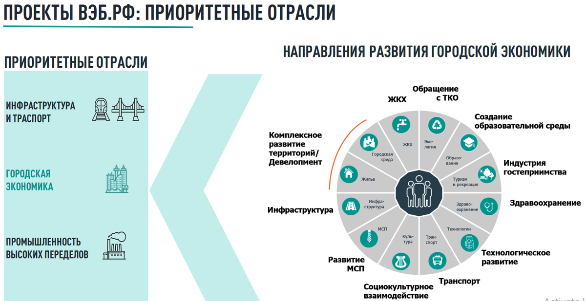 Новые горизонты инвестиций на Востоке России