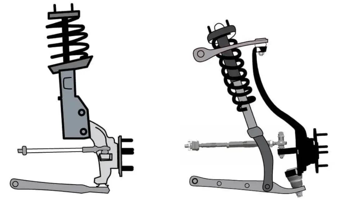 Слева: Макферсон / Справа: Двойной поперечный рычаг