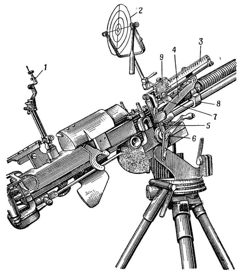 Пулеметный зенитный прицел.