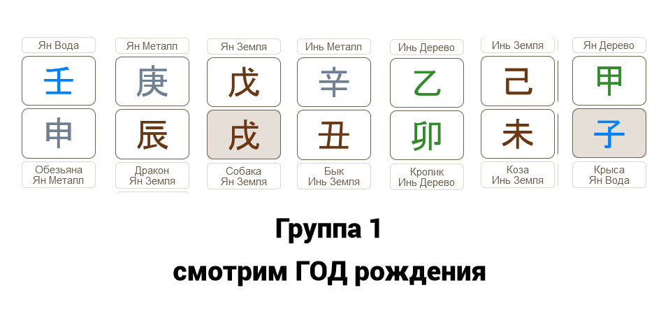 Года для группы 1