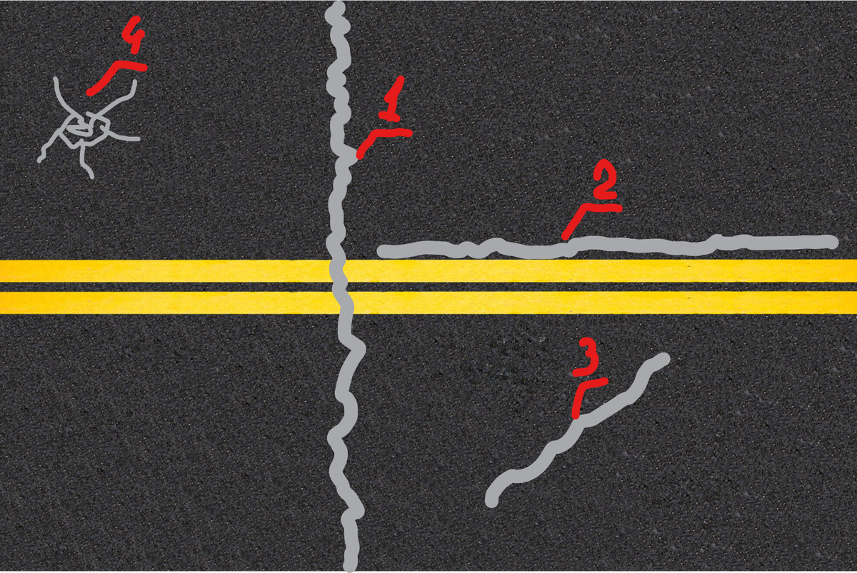 1 - поперечная трещина, 2 - продольная трещина, 3 - косая трещина, 4 - сетка трещин