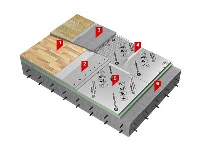 ТН-ПОЛ Стандарт PIR