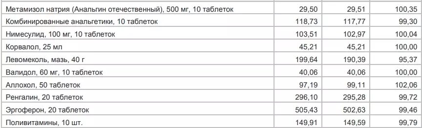     Источник: Оренбургстат