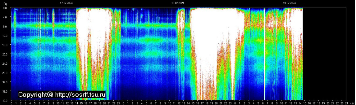 Информация с http://sosrff.tsu.ru