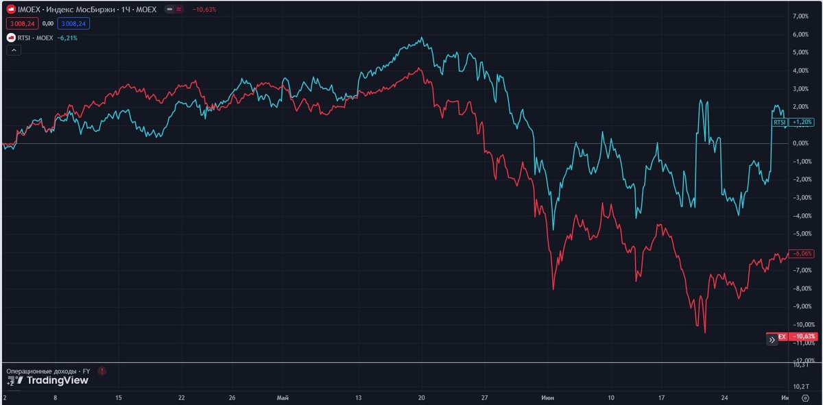 Источник https://ru.tradingview.com/