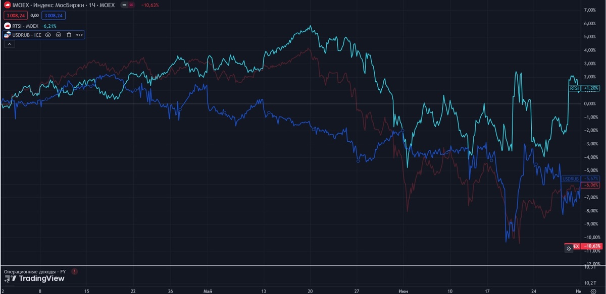 Источник https://ru.tradingview.com/