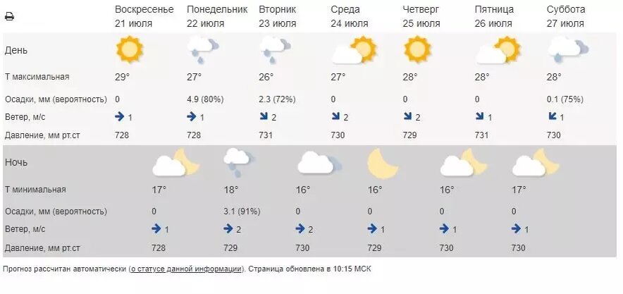     Источник: Гидрометцентре России