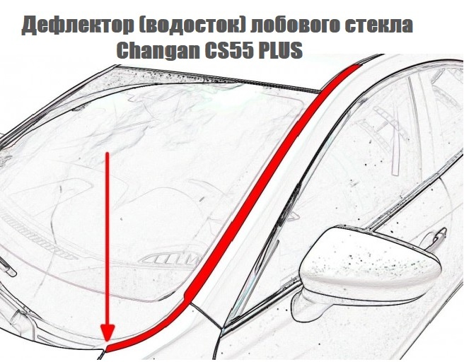Дефлектор (водосток) лобового стекла Changan CS55 PLUS