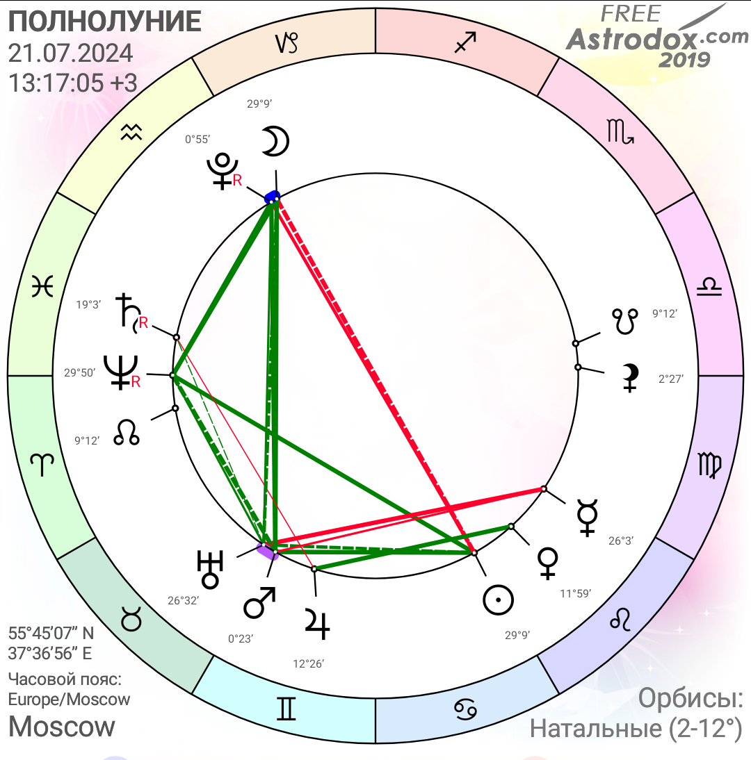 Полнолуние 21 июля в знаке Козерог