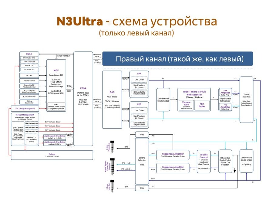 Обзор Cayin N3 Ultra: зачем нужны лампы военного образца в компактном плеере?