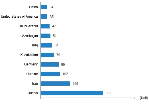 Данные TurkStat по национальностям топ-20, за июнь 2024 года
