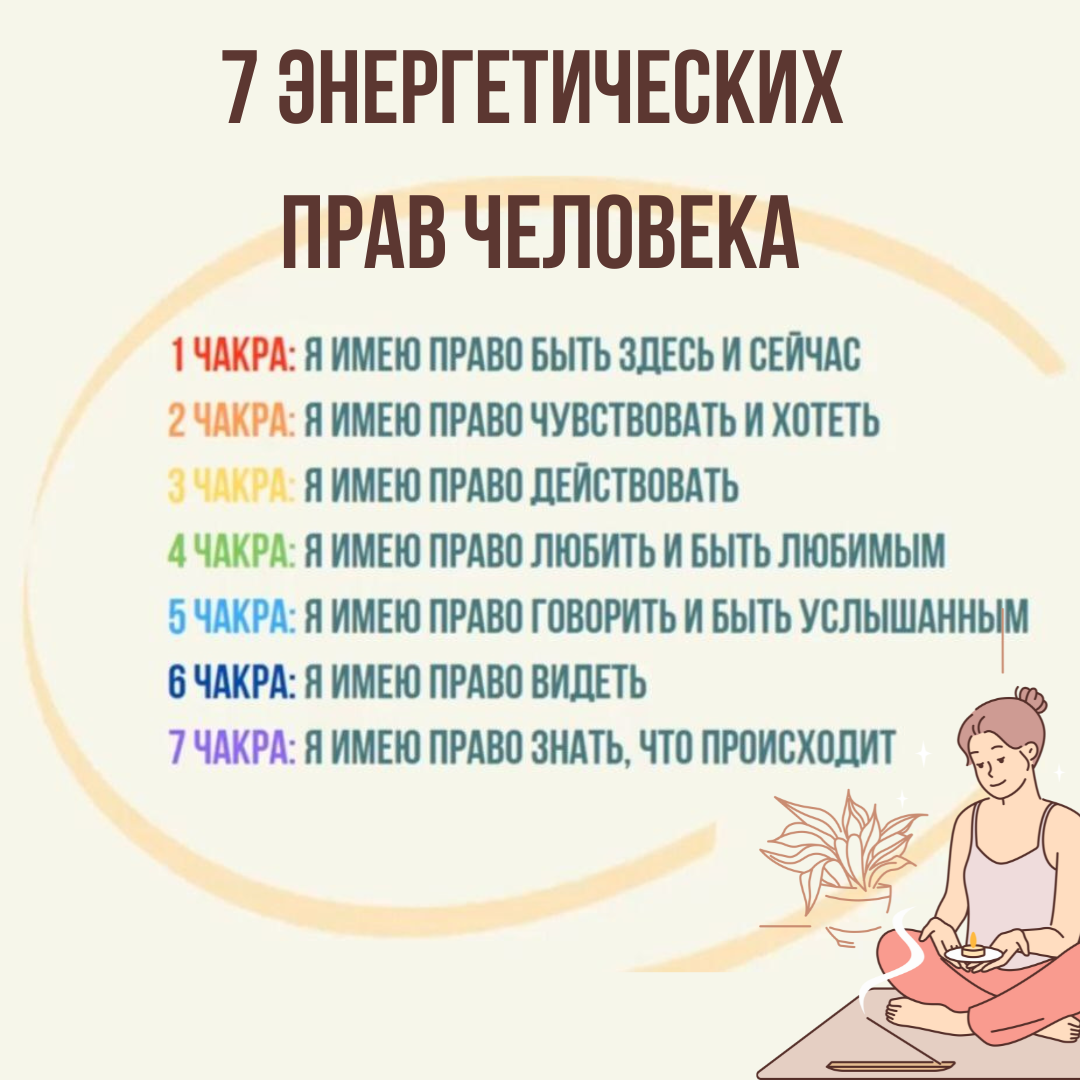Ваши права для каждой чакры