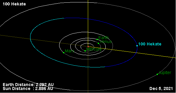 Авторство: NASA. http://ssd.jpl.nasa.gov/sbdb.cgi?sstr=100;orb=1;cov=0;log=0;cad=0#orb, Общественное достояние, https://commons.wikimedia.org/w/index.php?curid=71130260