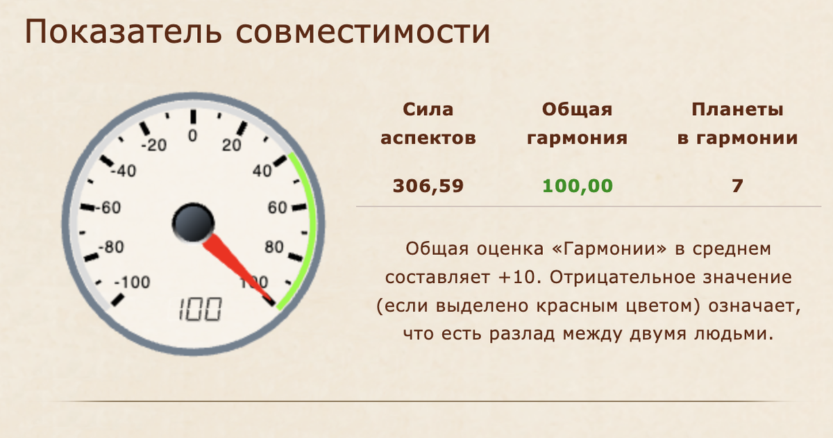 Спидометр гармонии рассчитать совместимость. Спидометр гармонии рассчитать совместимость