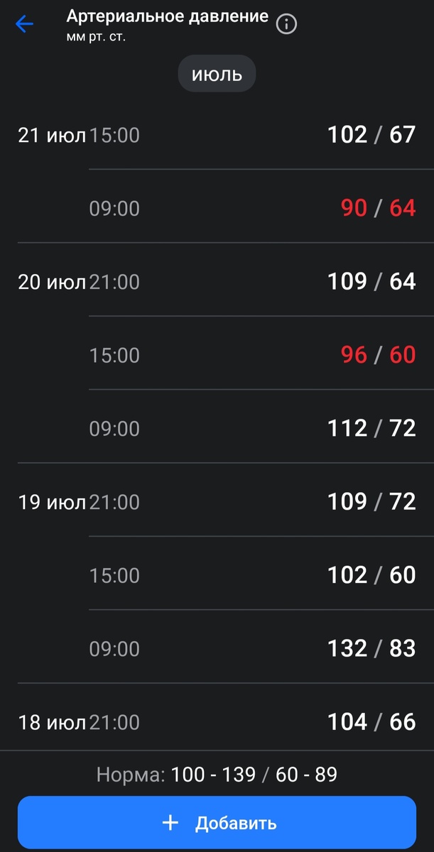 Странная картина для человека, стоящего на учёте /Основной диагноз	I11.9 - Гипертензивная [гипертоническая] болезнь с преимущественным поражением сердца без (застойной) сердечной недостаточности. Подтвержден. Гиперт. б-нь 2ст 2ст риск3 , динамика заболевания: без динамики. Скрин из электронной медицинской карты автора.