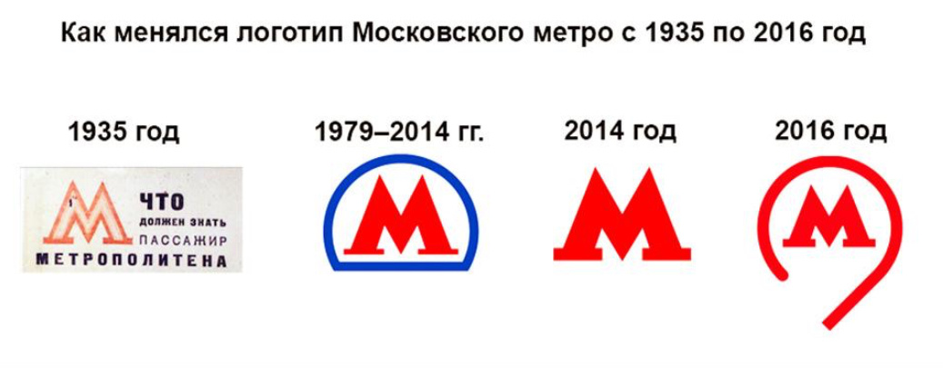 Дизайн метро артемия лебедева