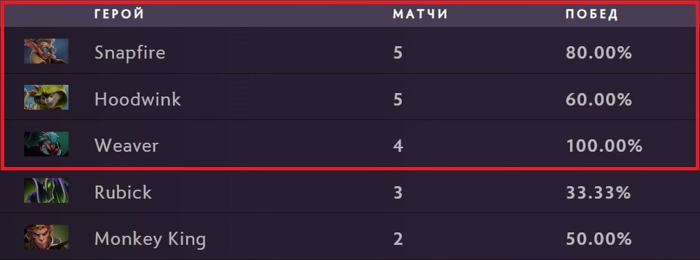 -2