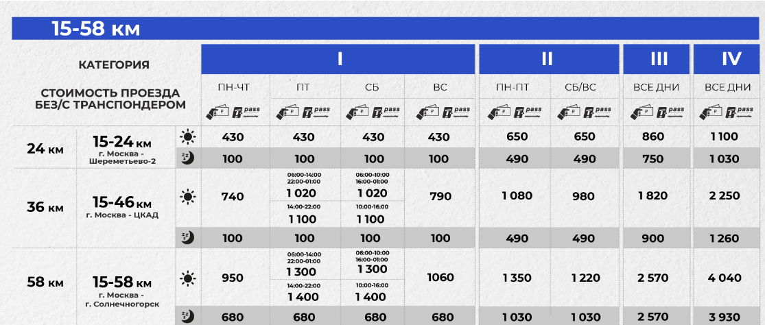 Тарифная сетка с сайта https://avtodor-tr.ru/road/tariffs/