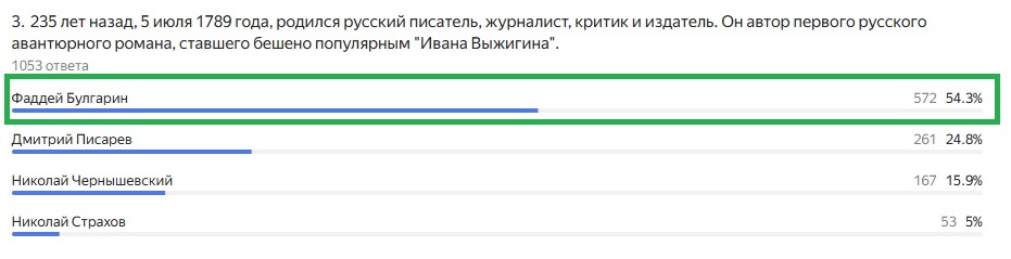 Правильный ответ: Фаддей Булгарин
