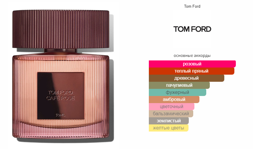 fragrantica.ru