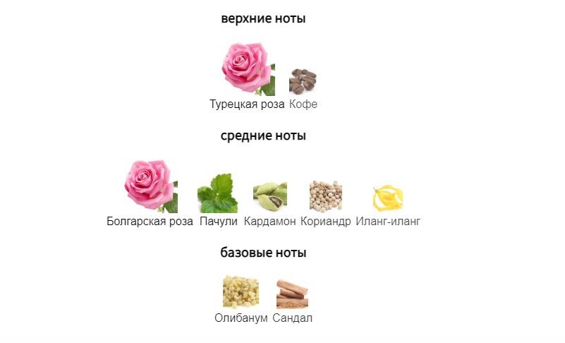 fragrantica.ru