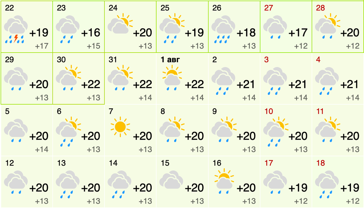 Прогноз синоптиков на август 2024