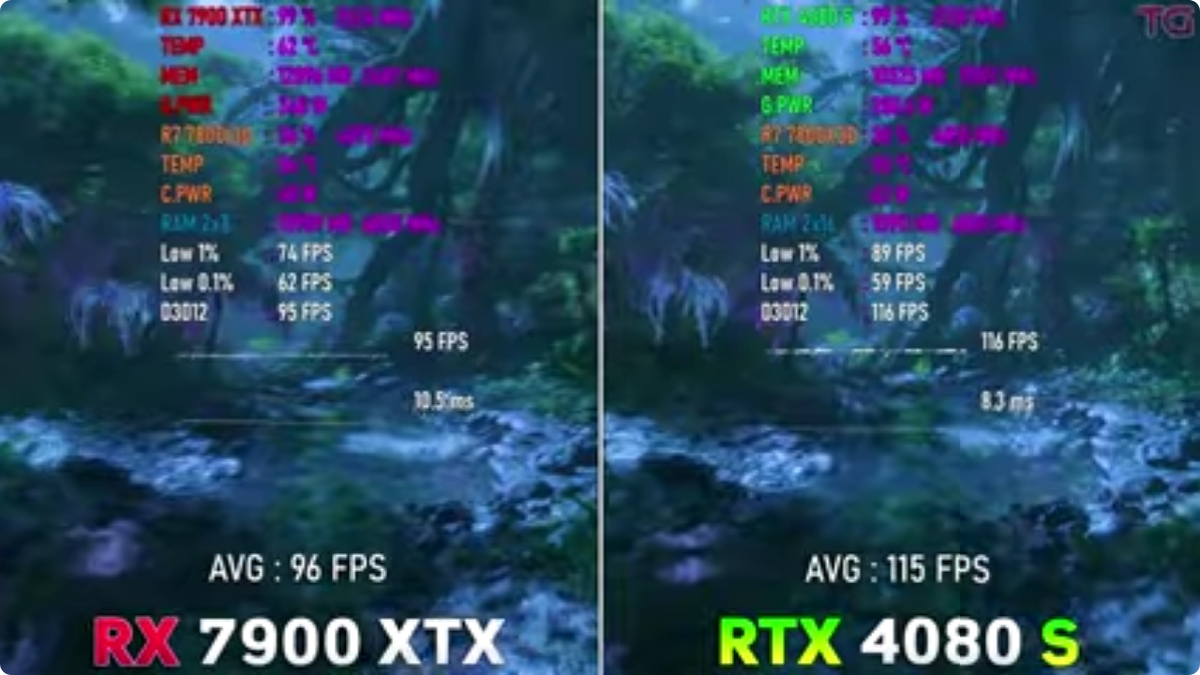 Rx 7900 xtx vs 4080